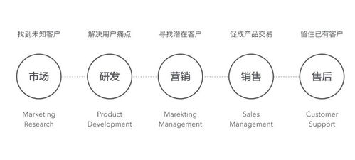 運營與新媒體運營 定義、區別與聯系