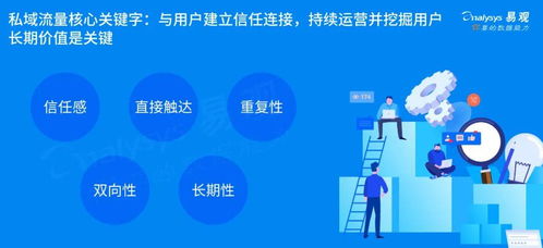 2020年中國私域流量運(yùn)營生態(tài)圖譜解析