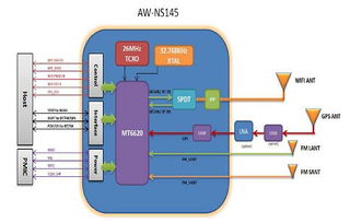 大聯大詮鼎集團攜手Azurewave與Kingston，共推Wi-Fi平板解決方案與嵌入式內存創新